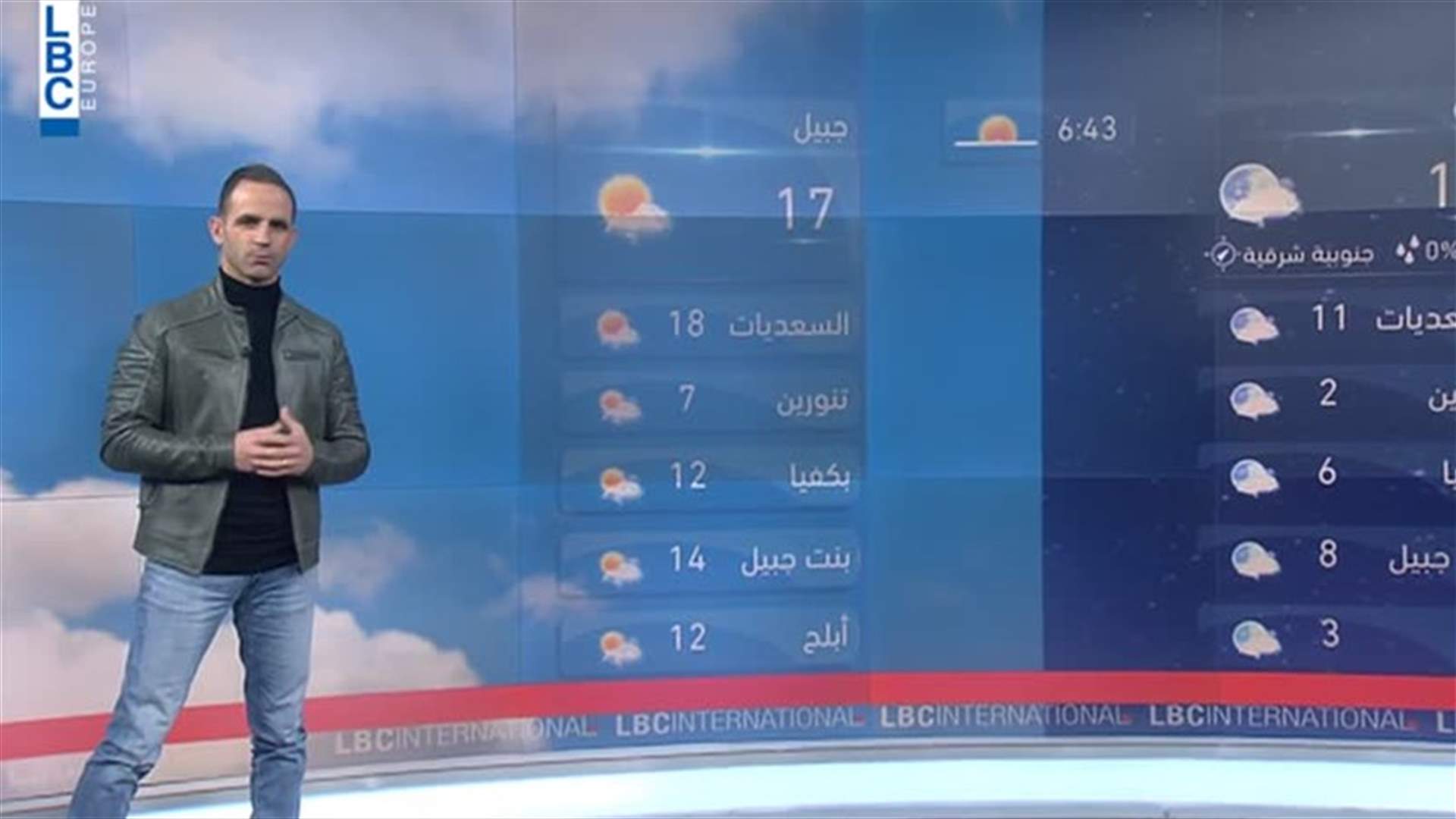 LBCI