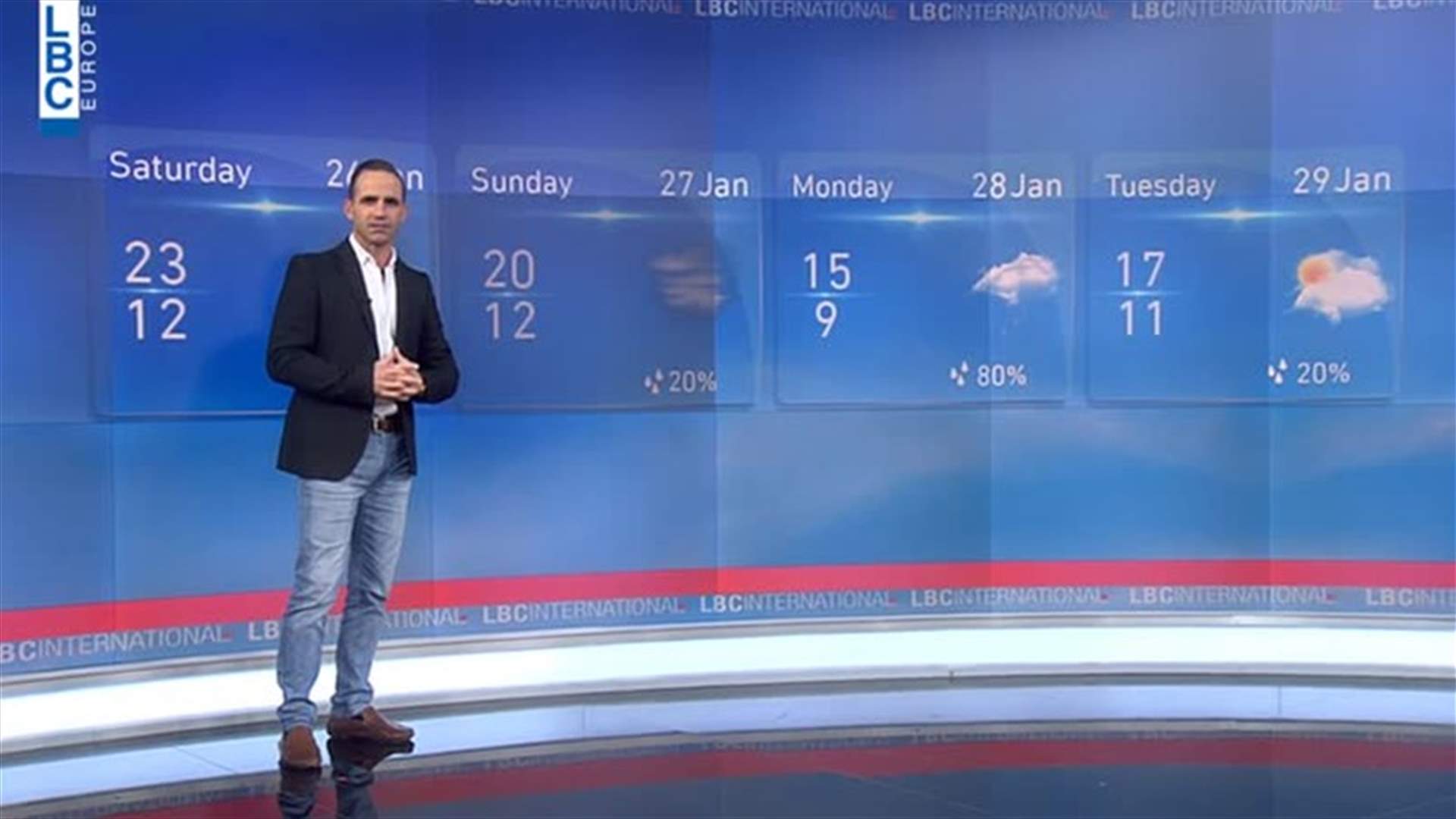 LBCI
