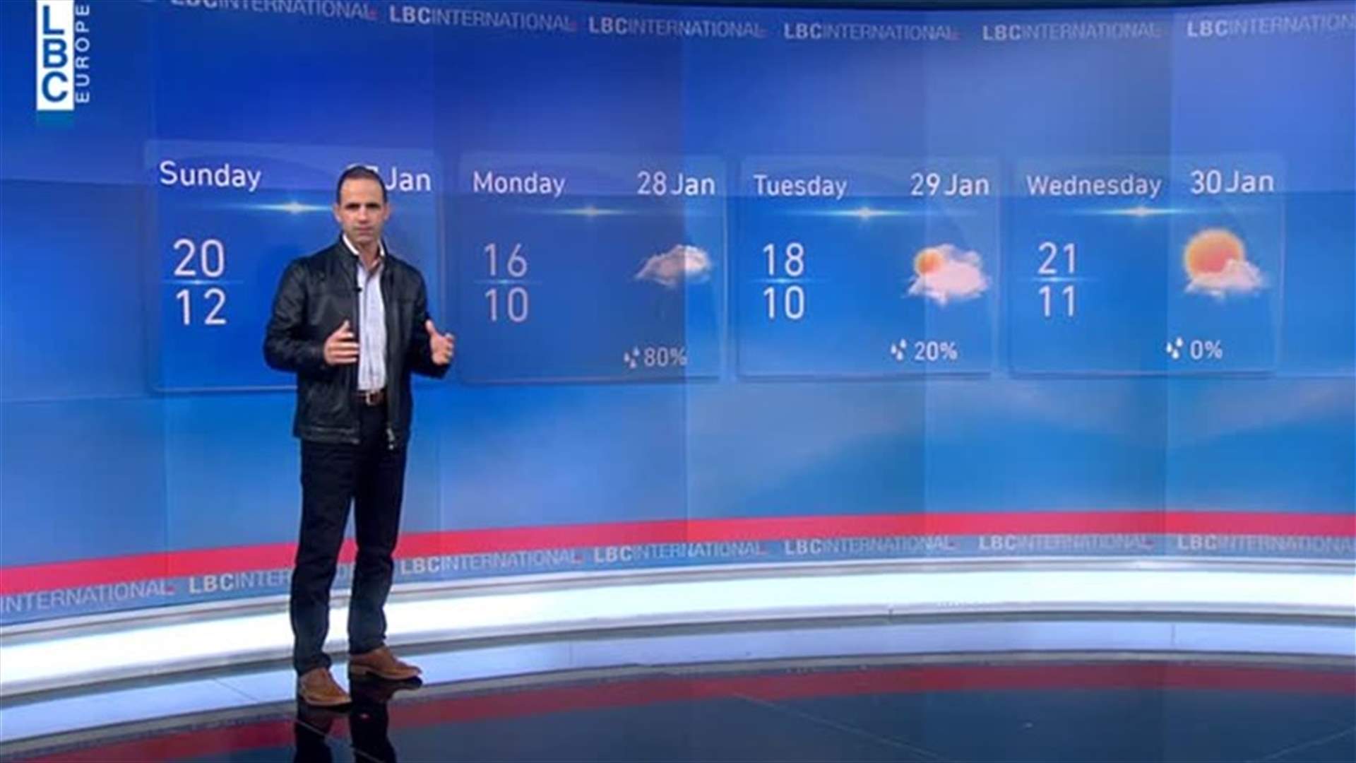 LBCI