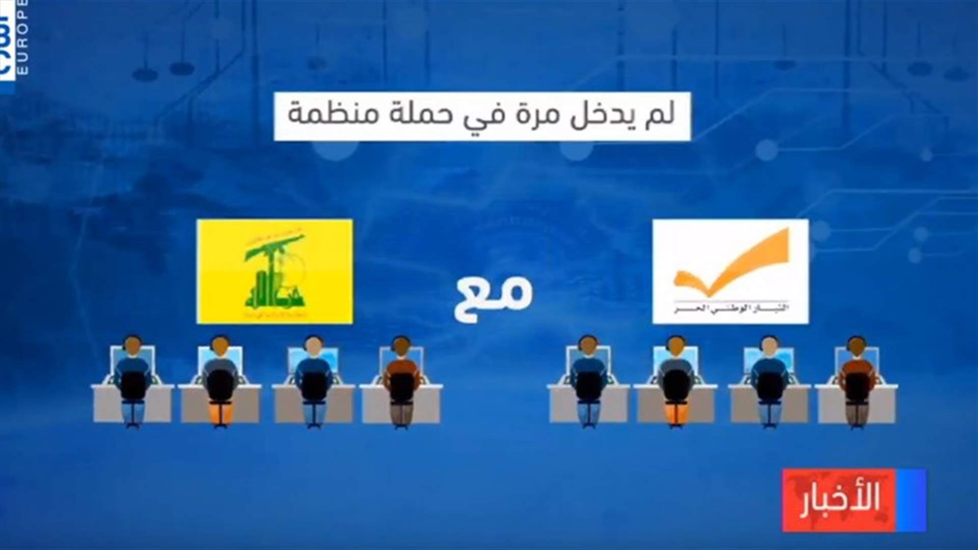LBCI