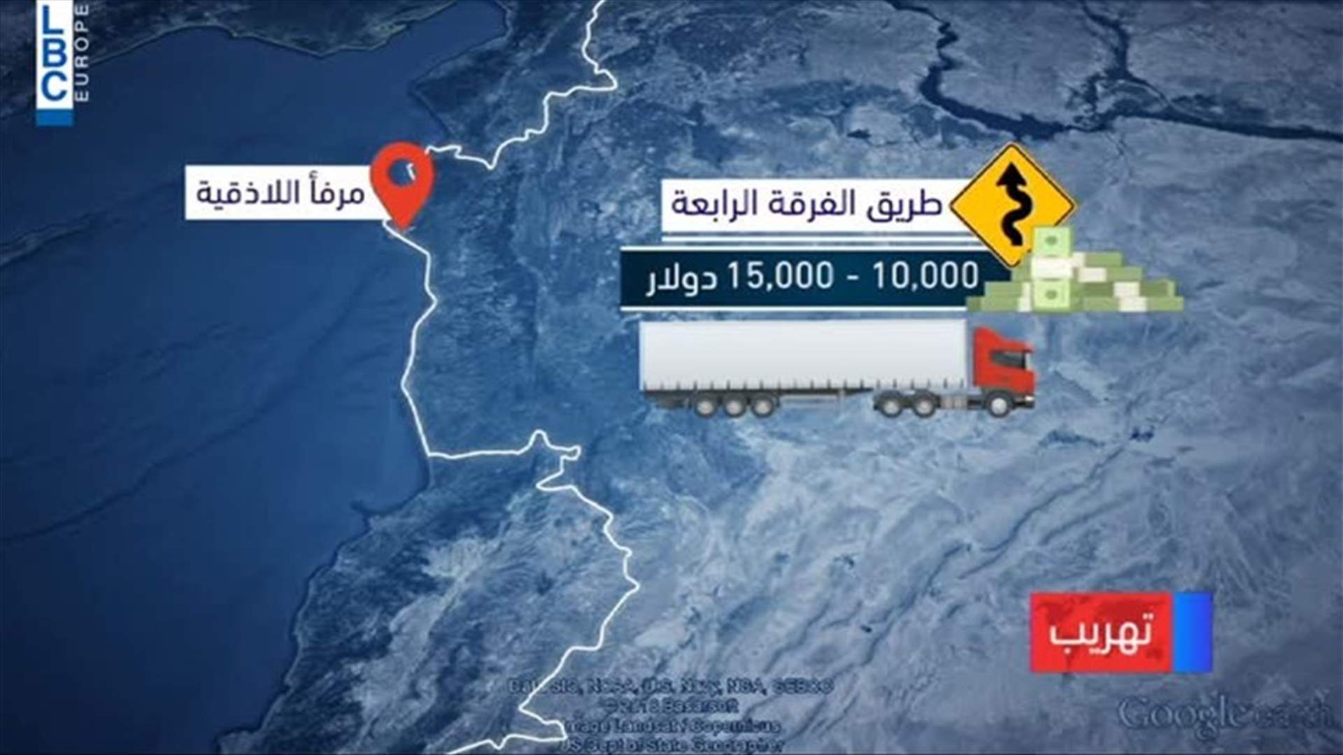 LBCI