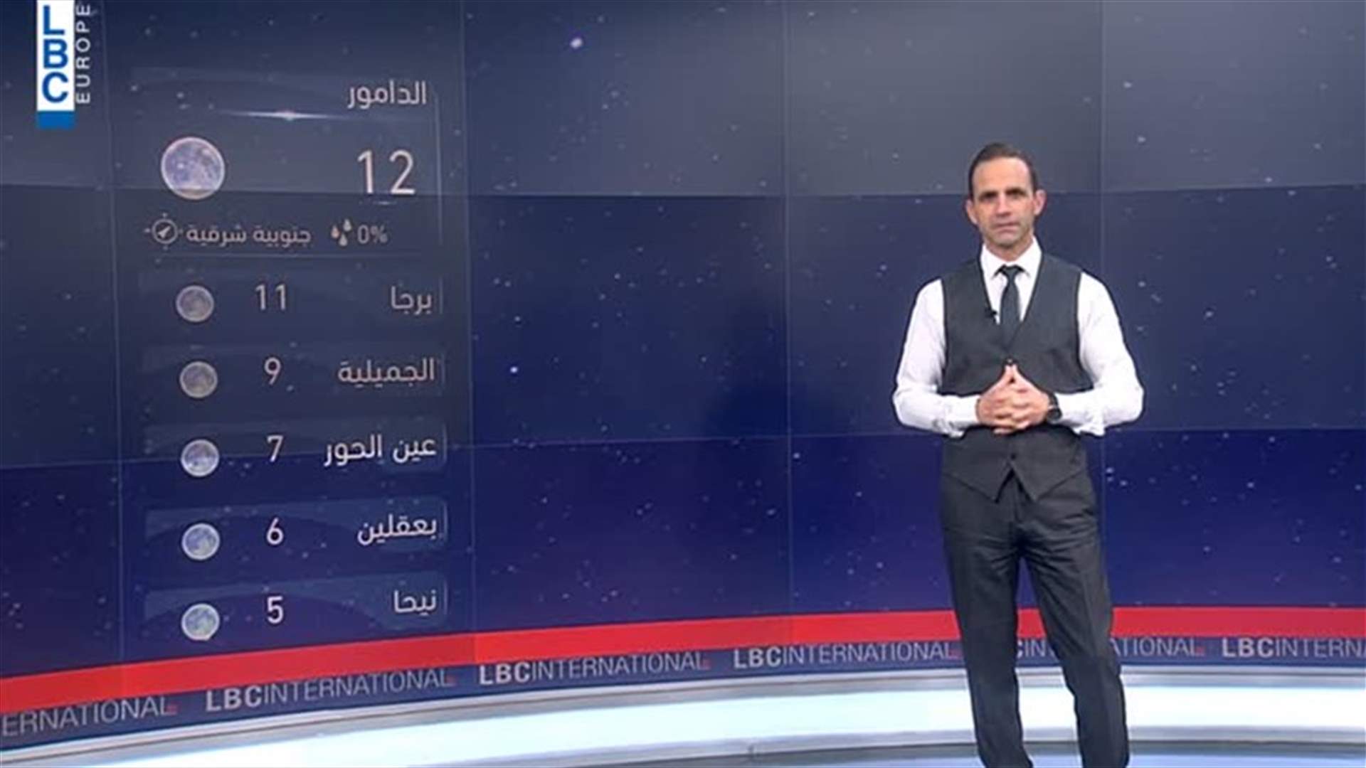 LBCI