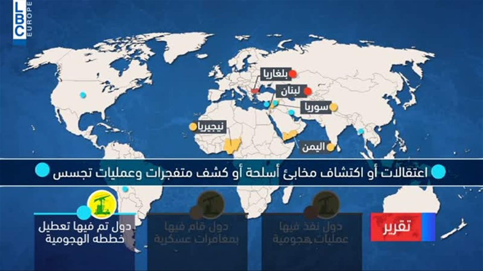 LBCI