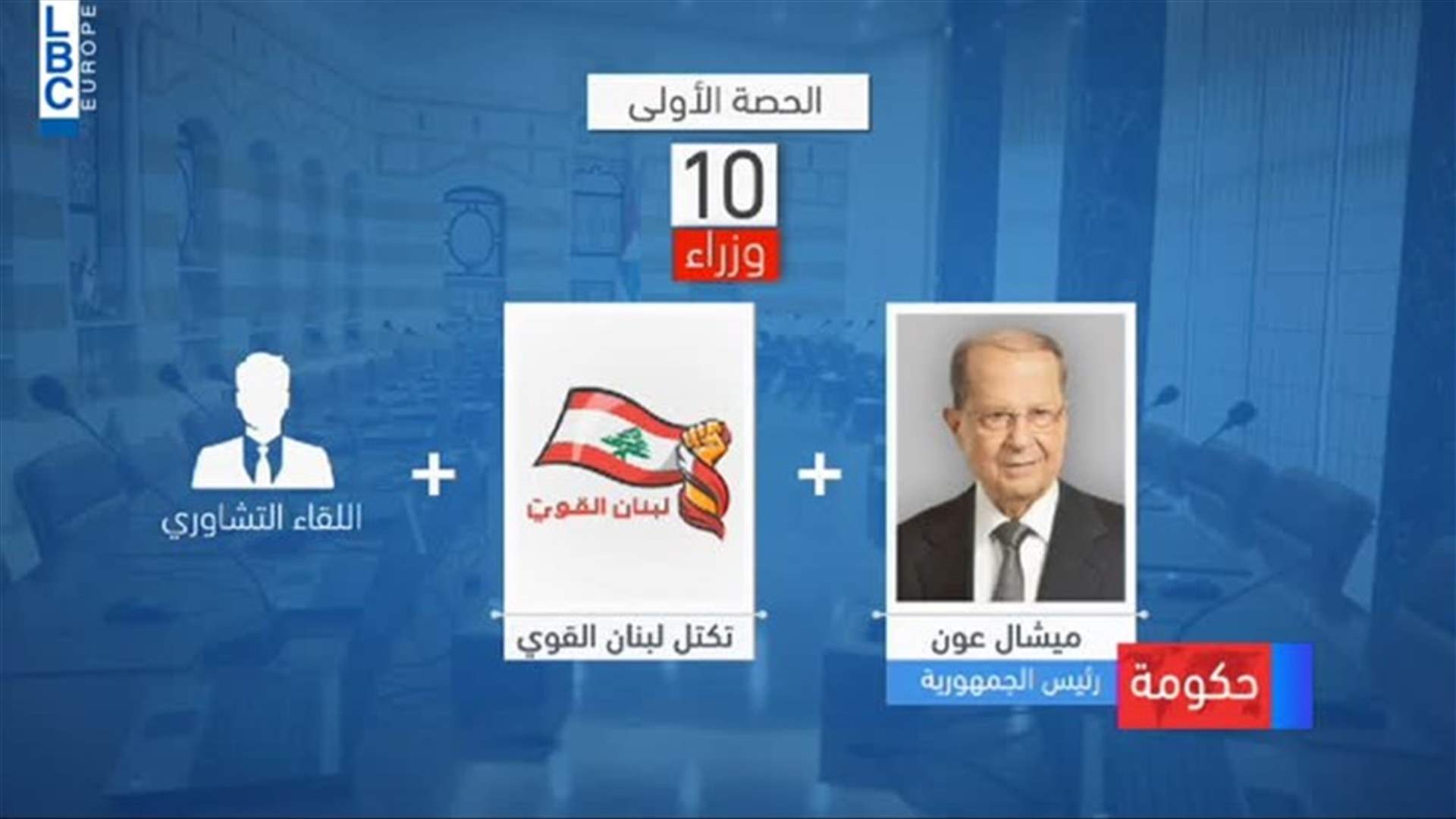LBCI