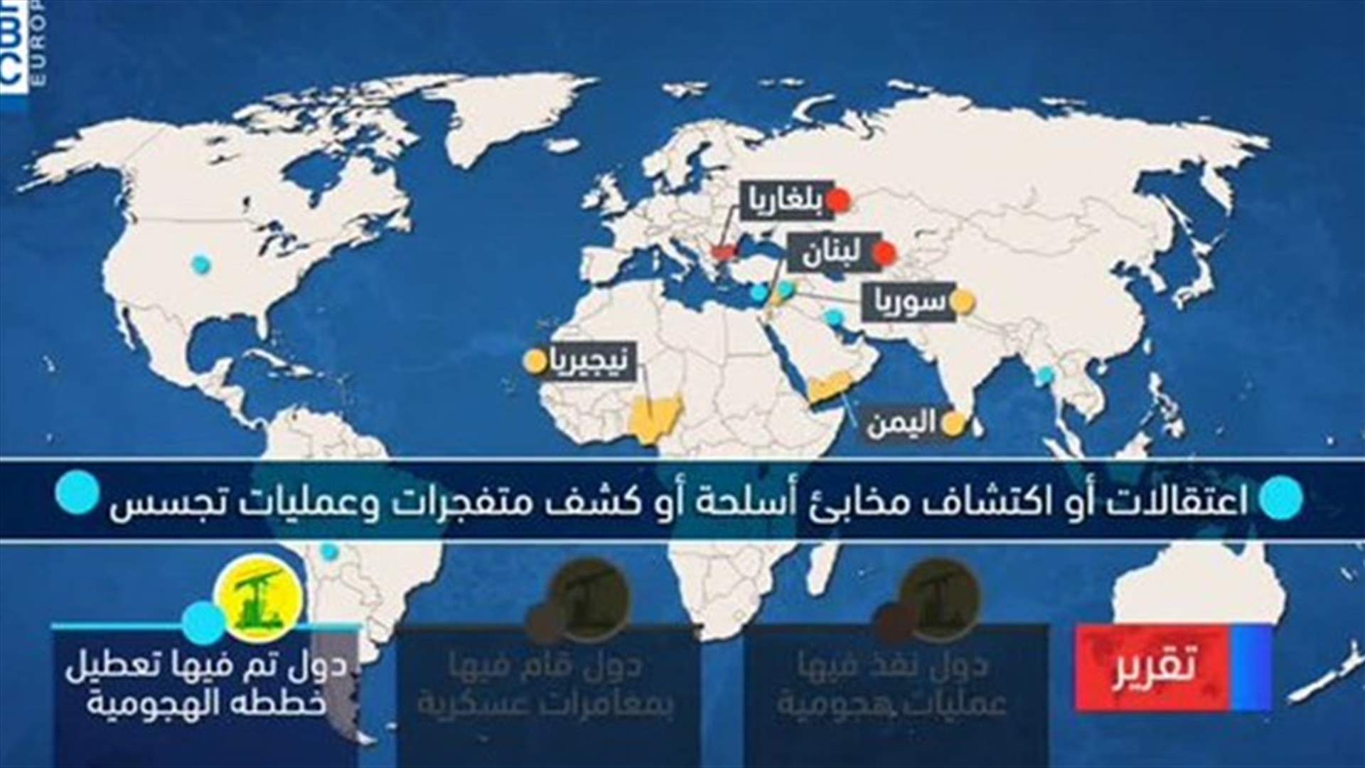 LBCI