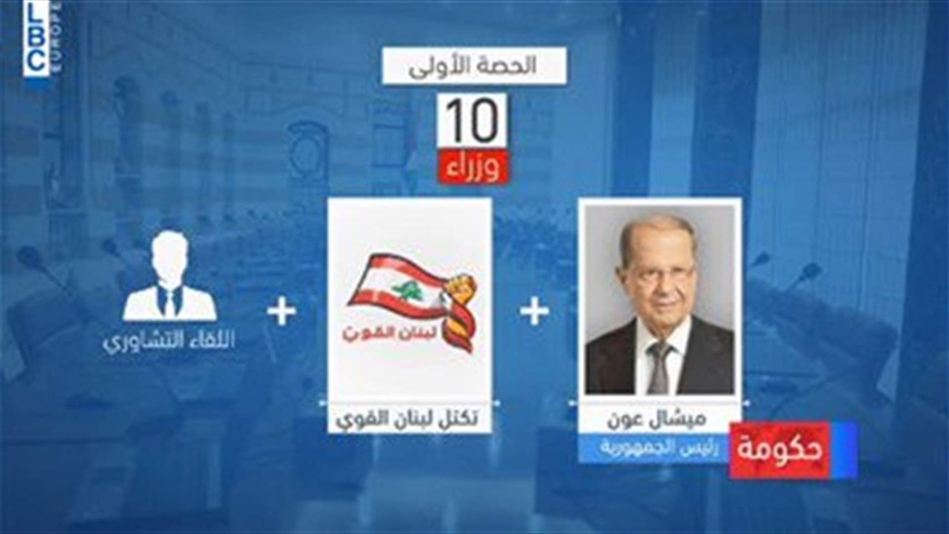 LBCI