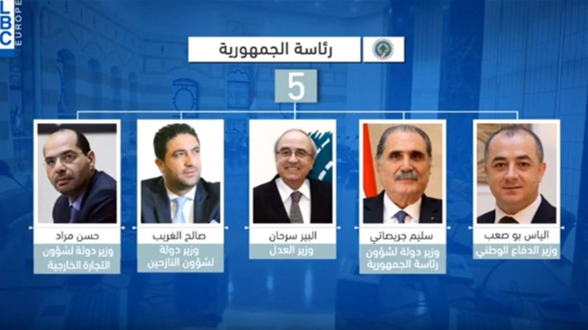 LBCI