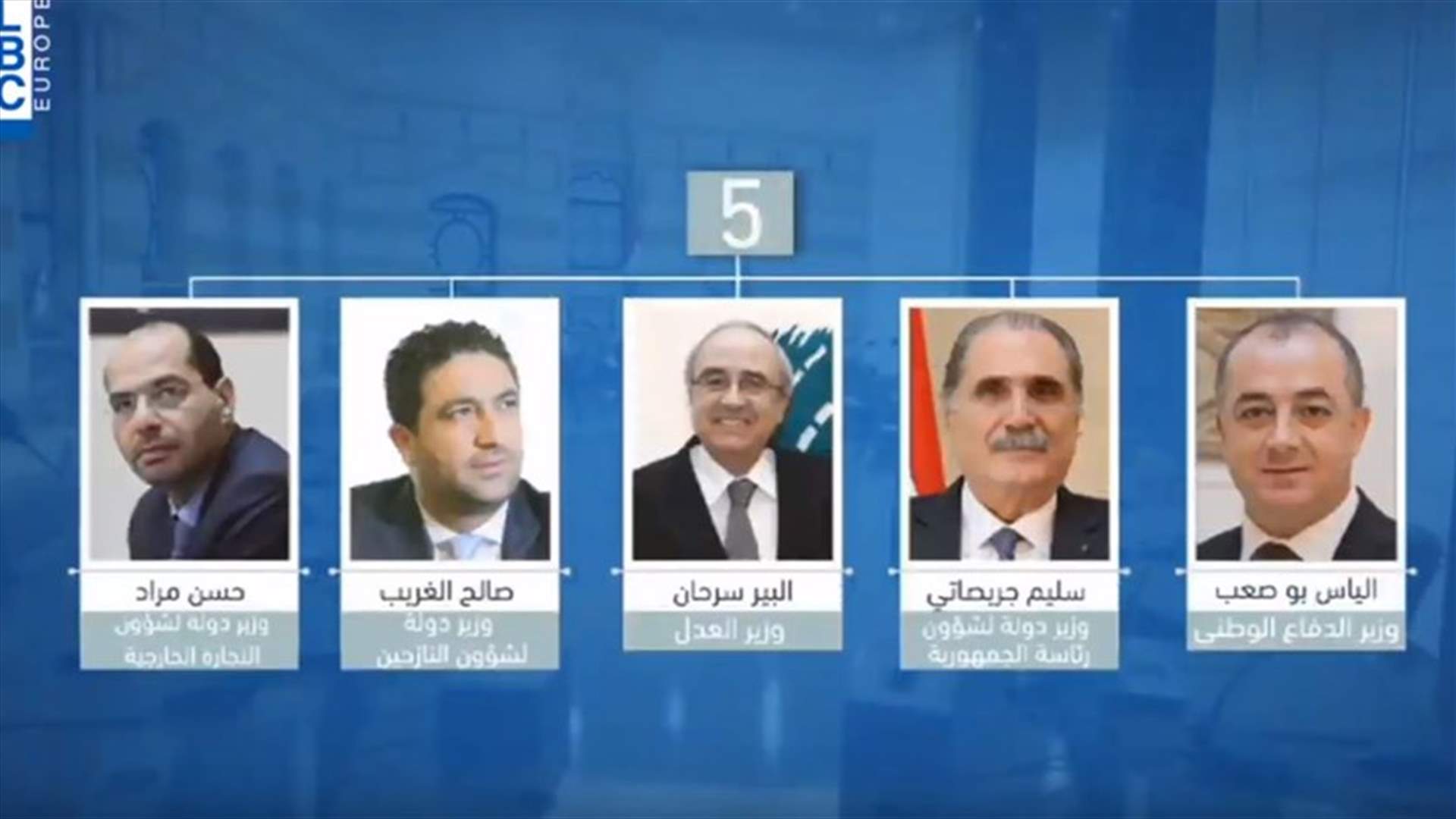 LBCI