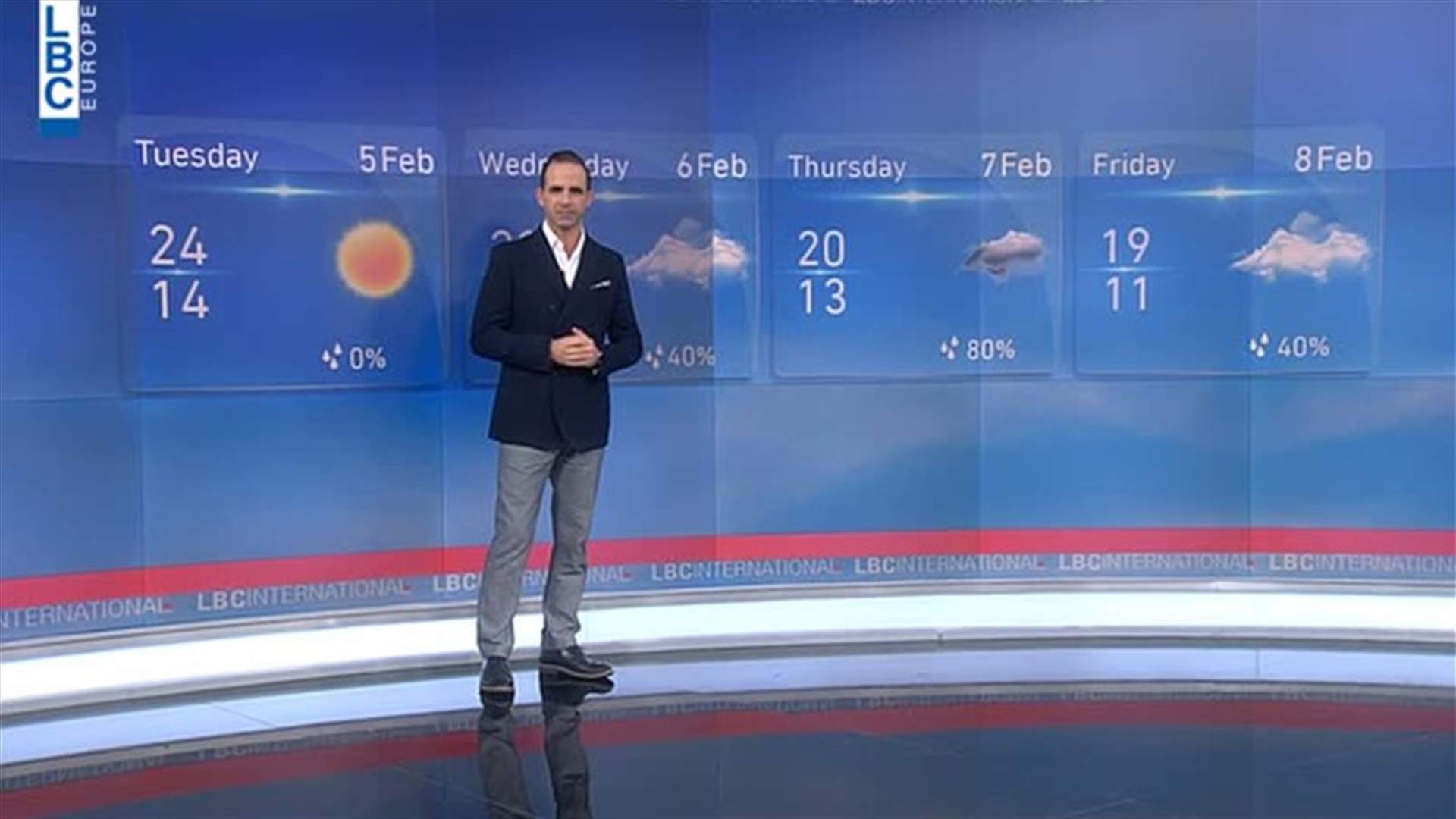 LBCI