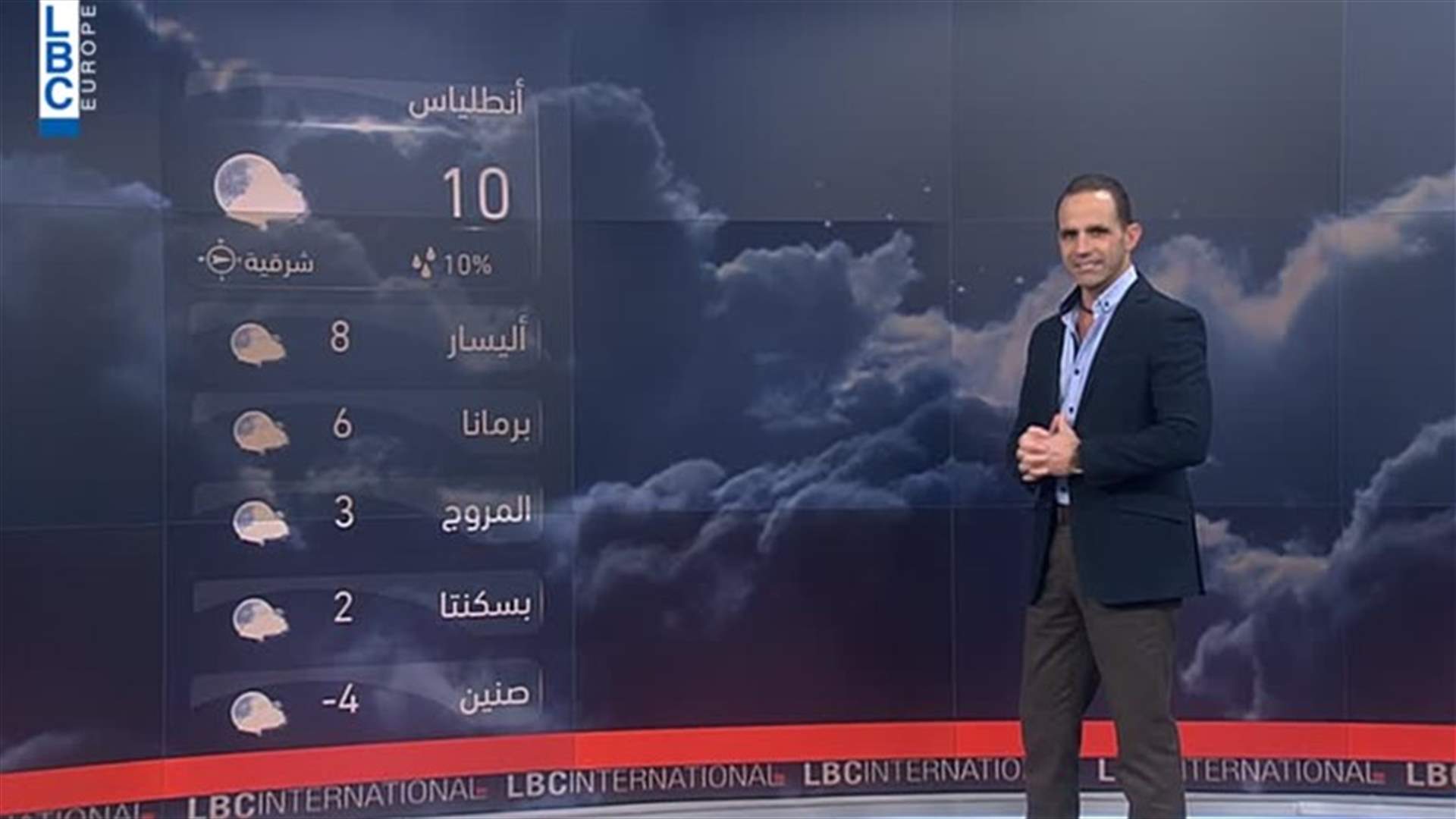 LBCI