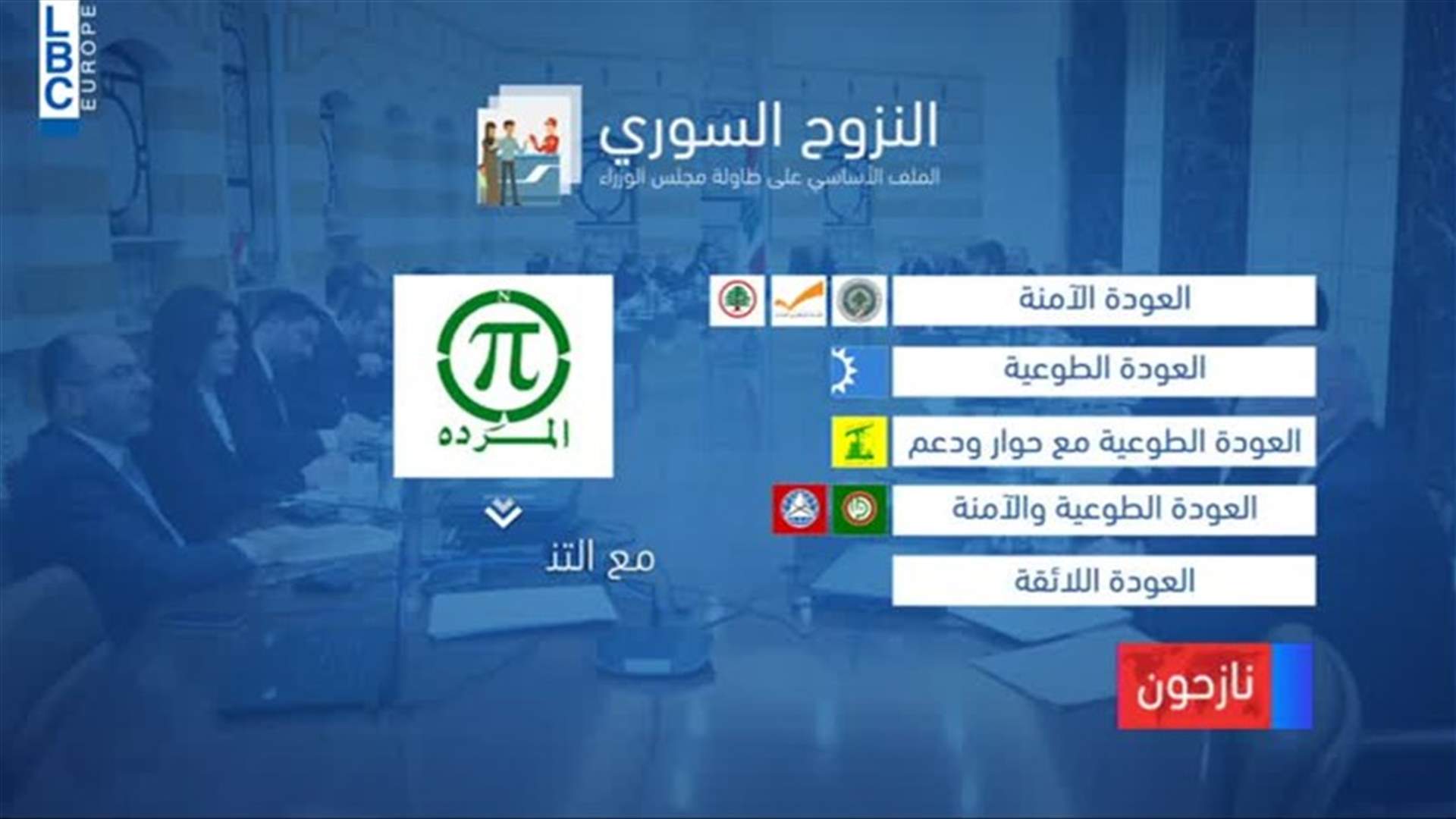 LBCI