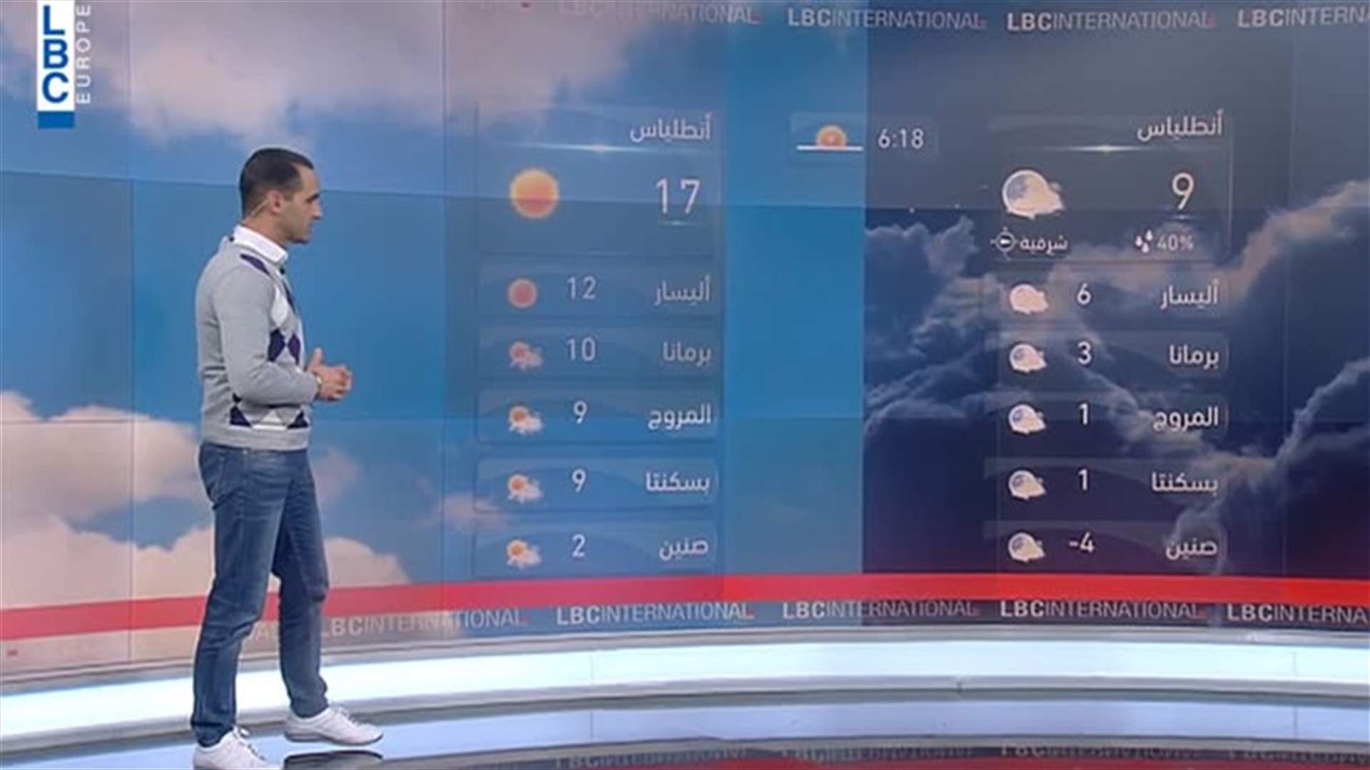 LBCI