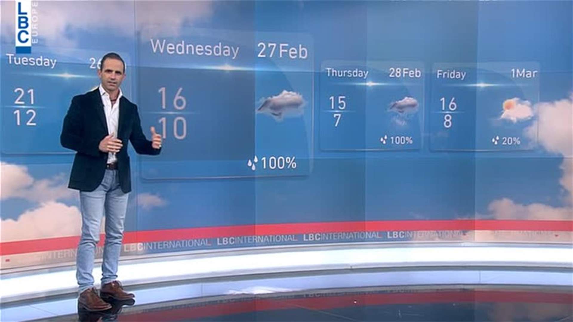 LBCI