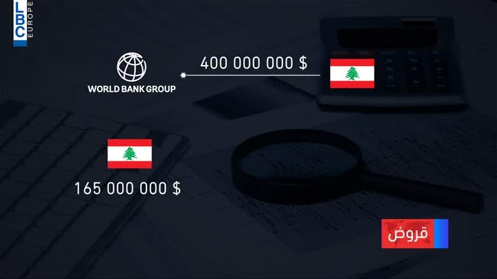 LBCI