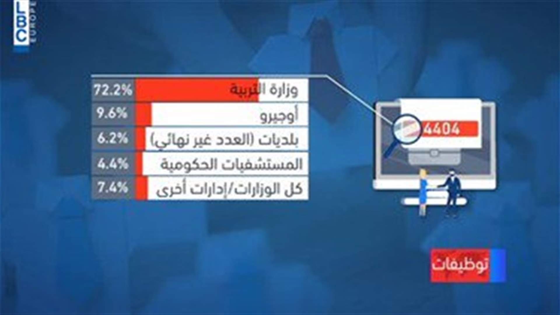 LBCI