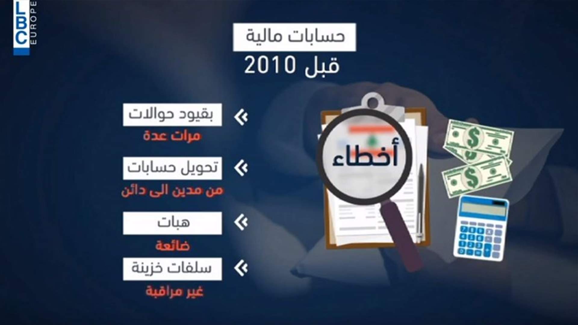 LBCI