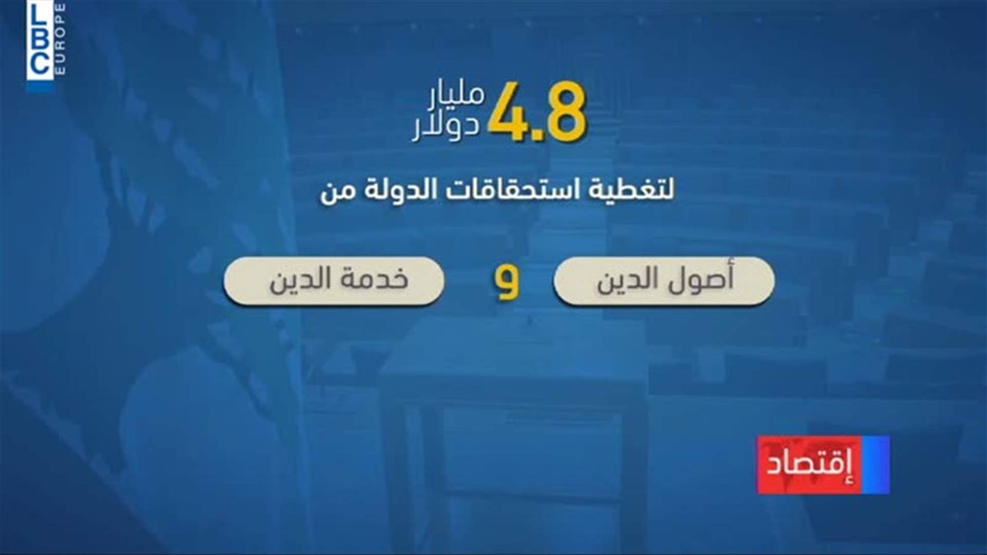 LBCI