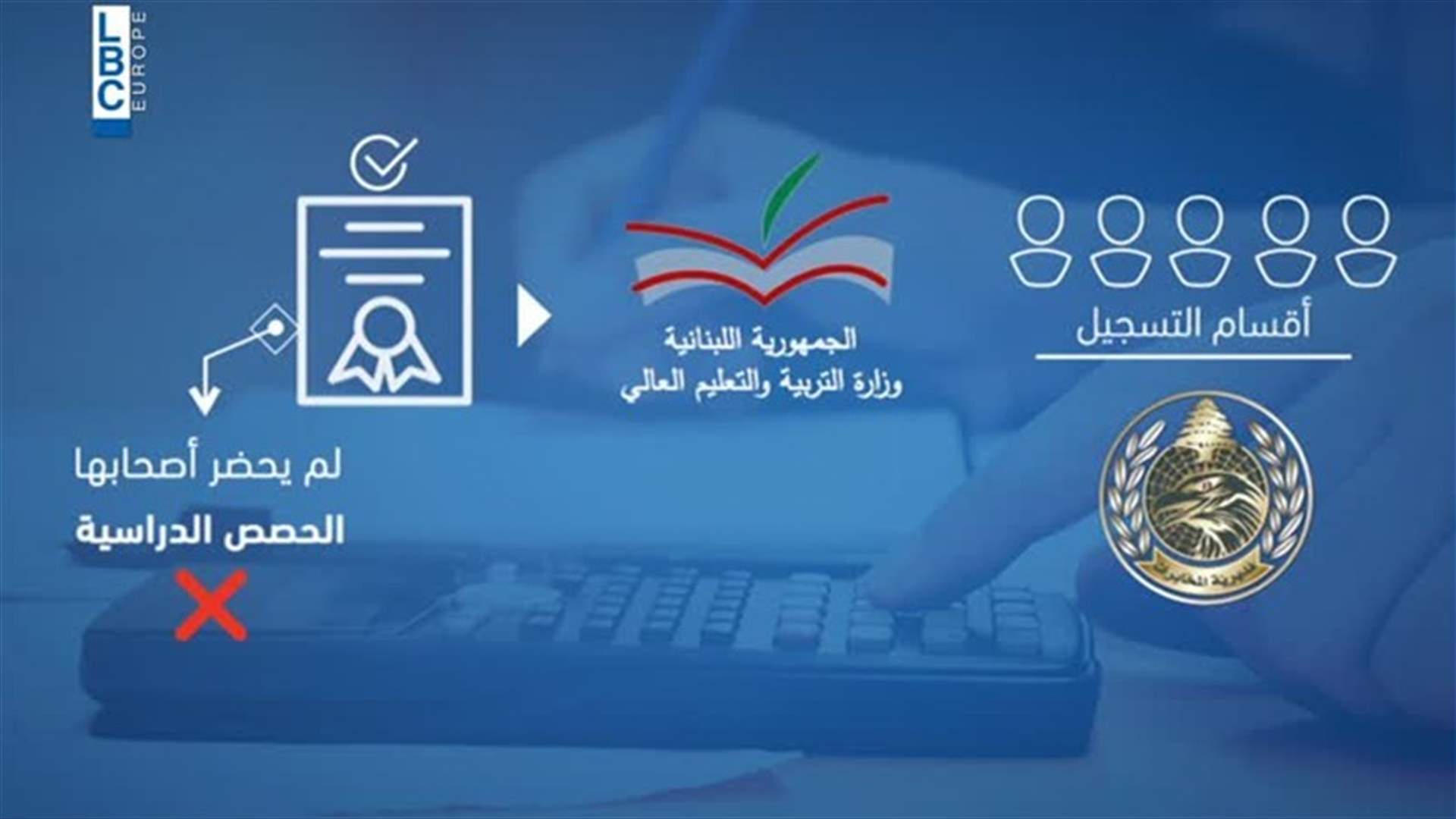 LBCI