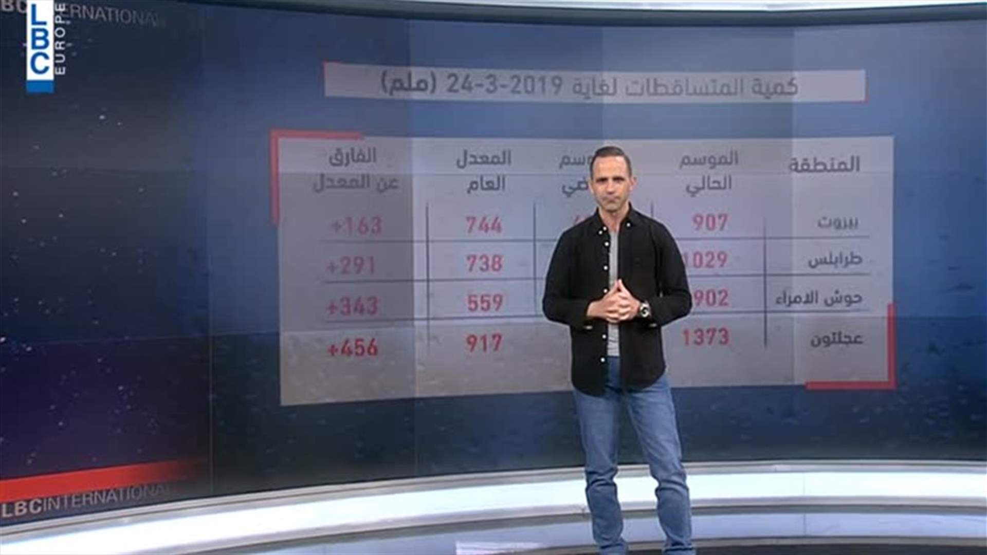 LBCI