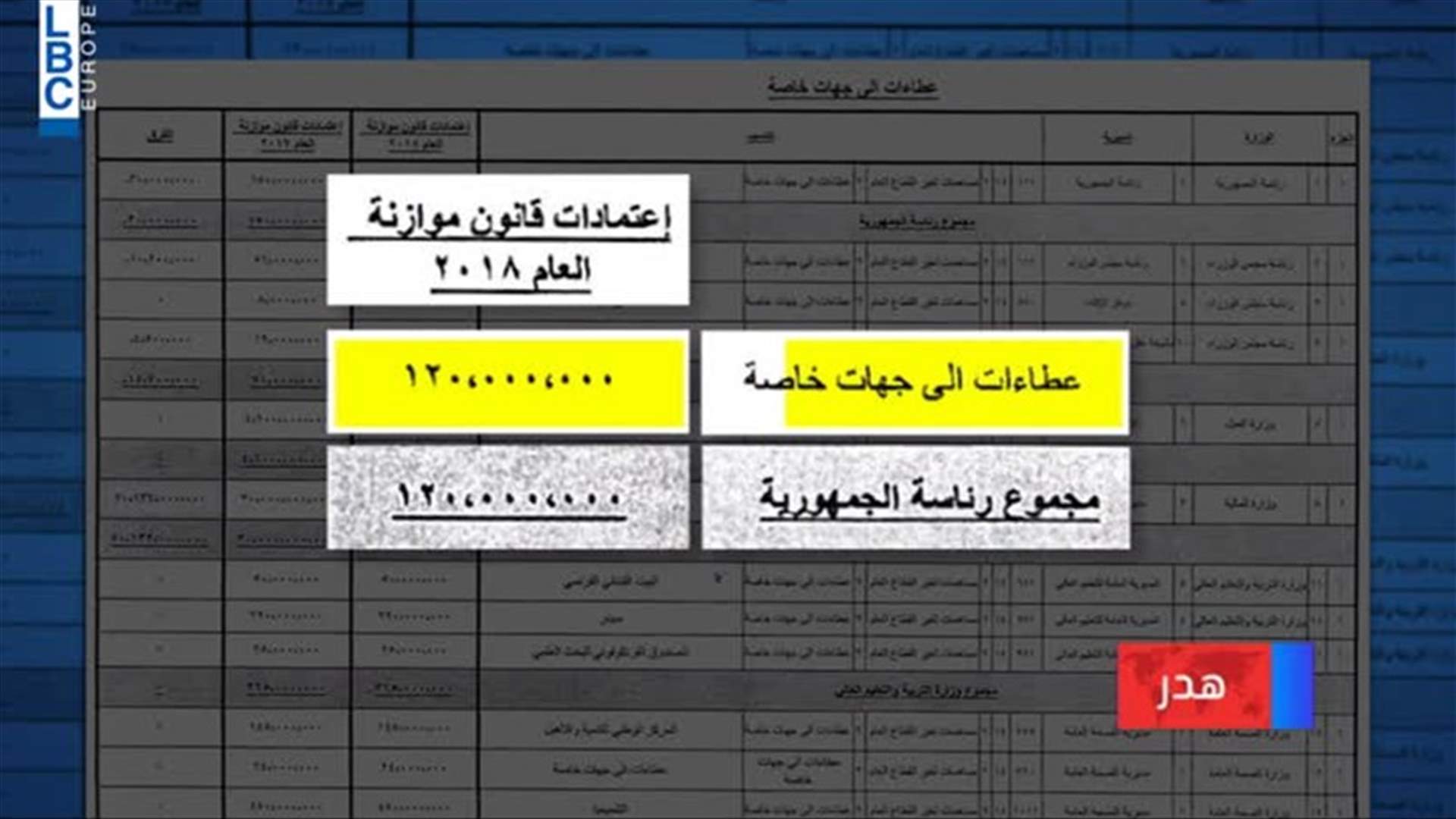 LBCI