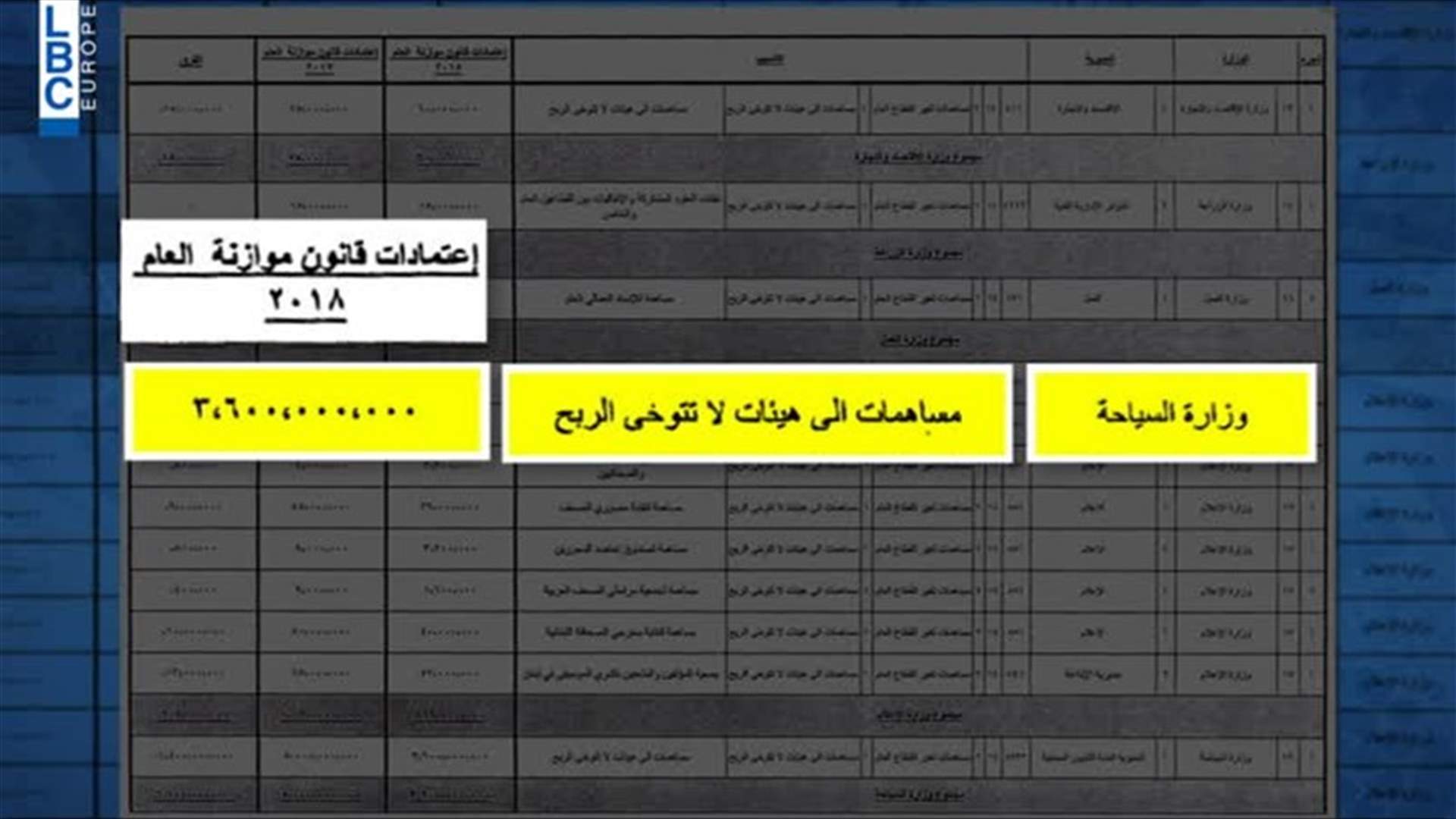LBCI