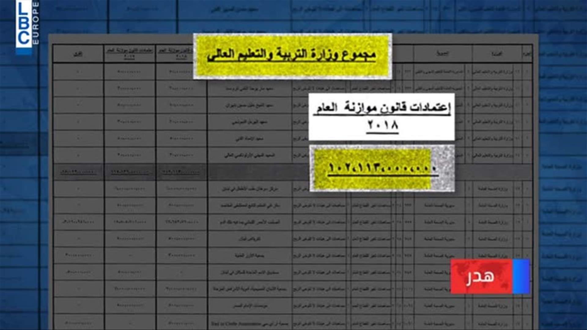LBCI