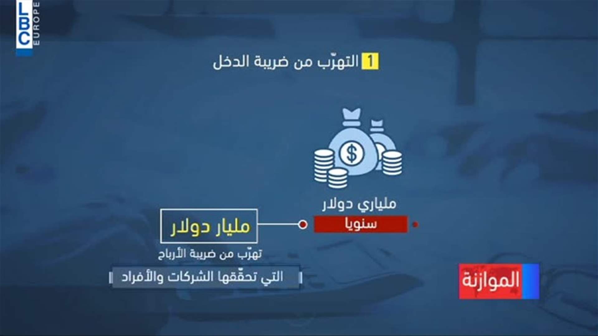 LBCI