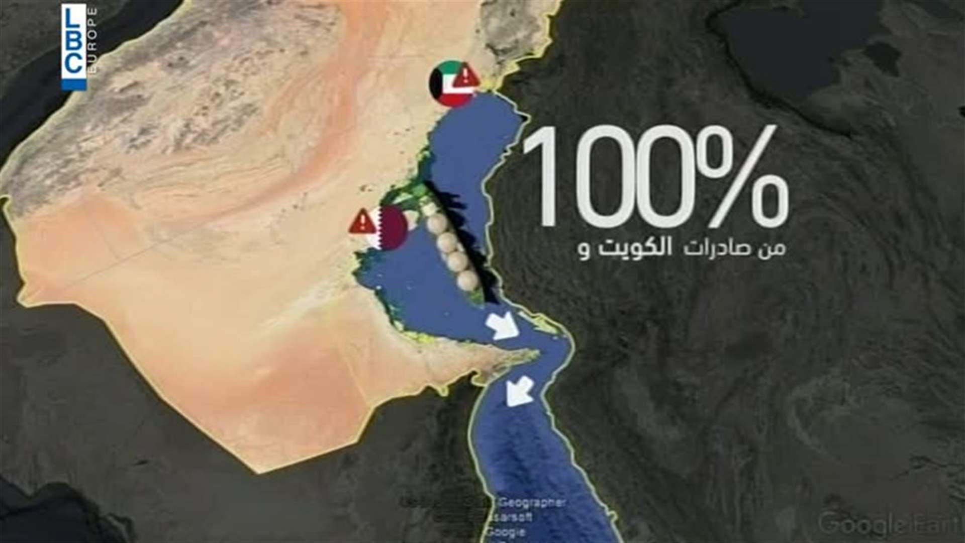 LBCI