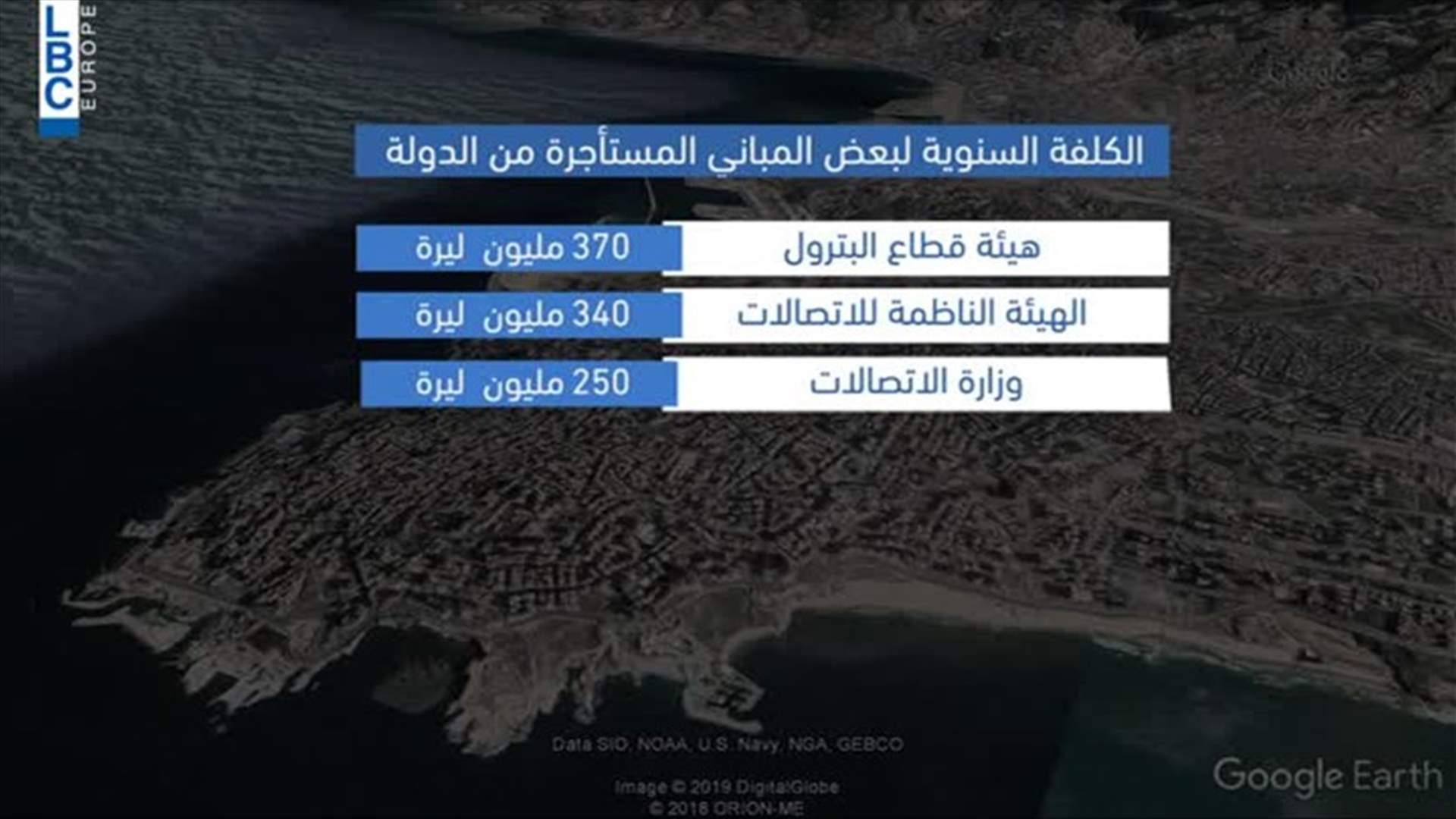 LBCI