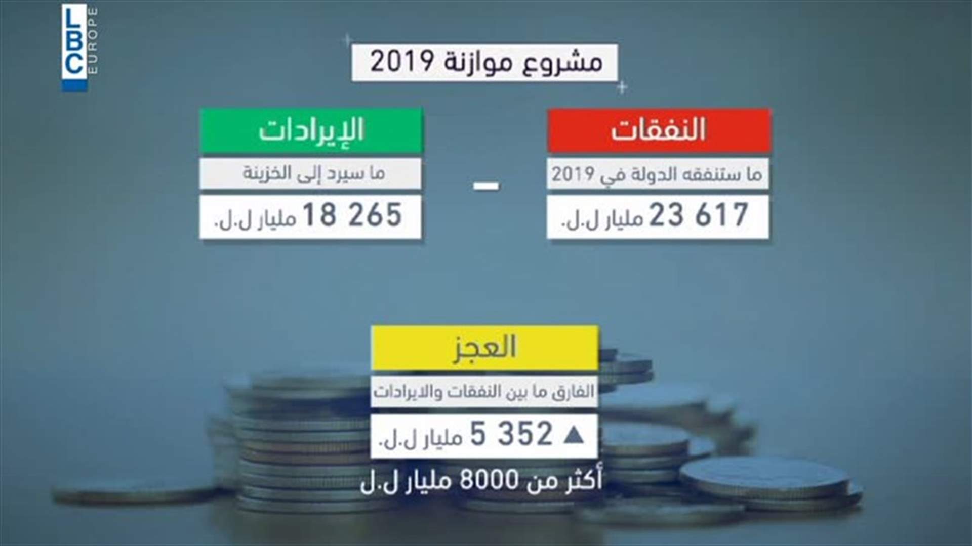 LBCI