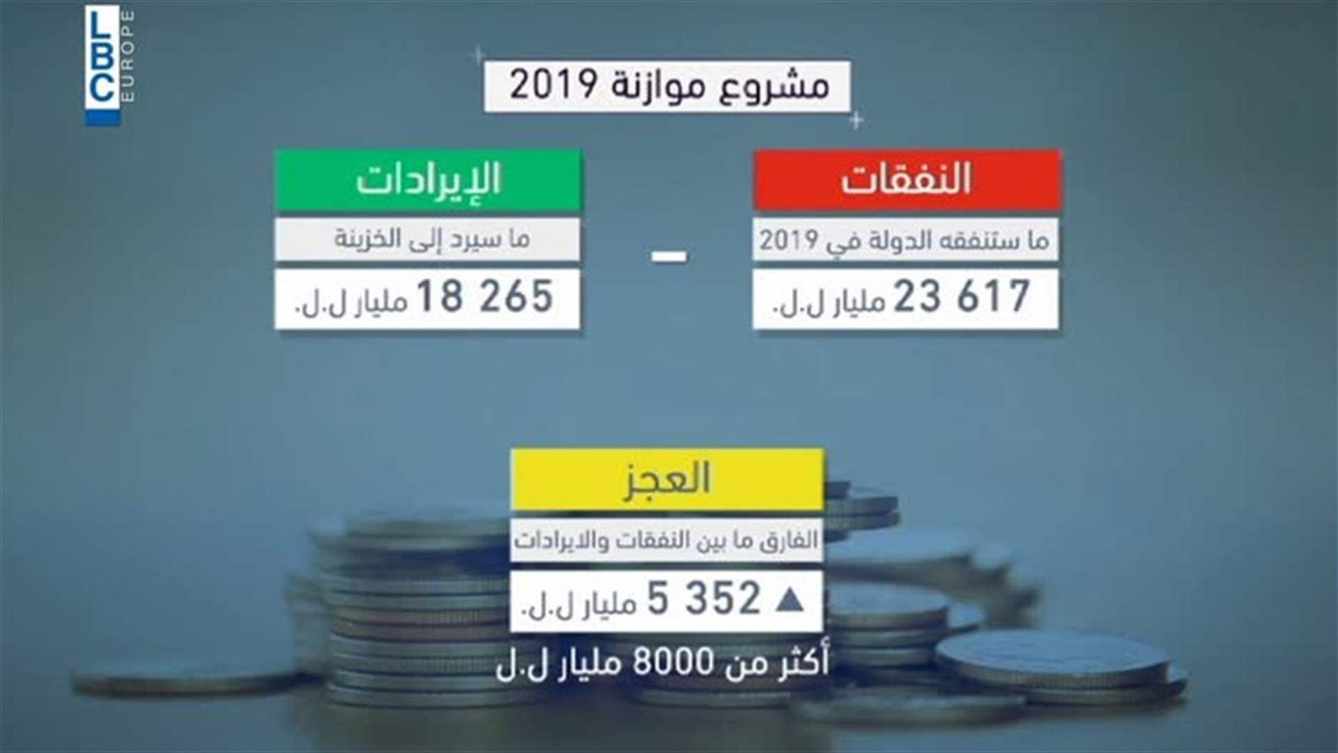 LBCI