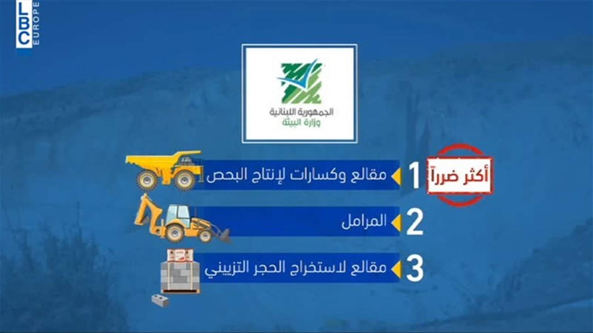 LBCI