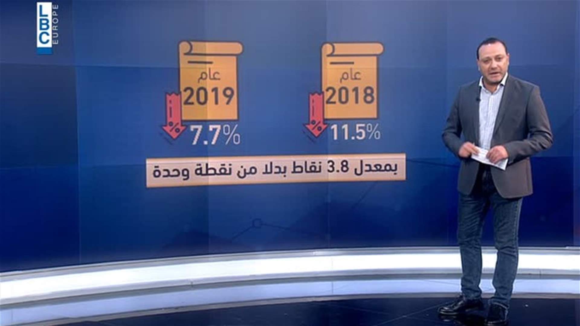 LBCI
