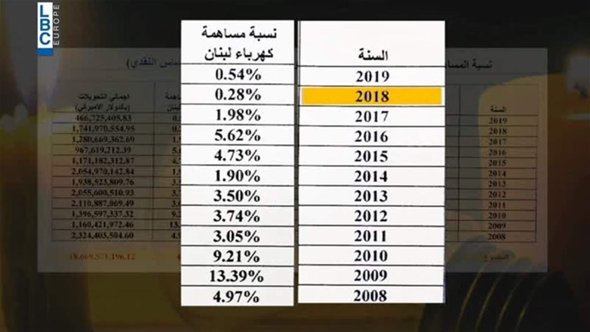 LBCI