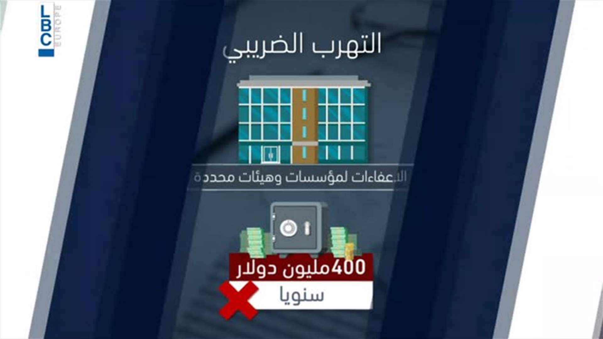 LBCI