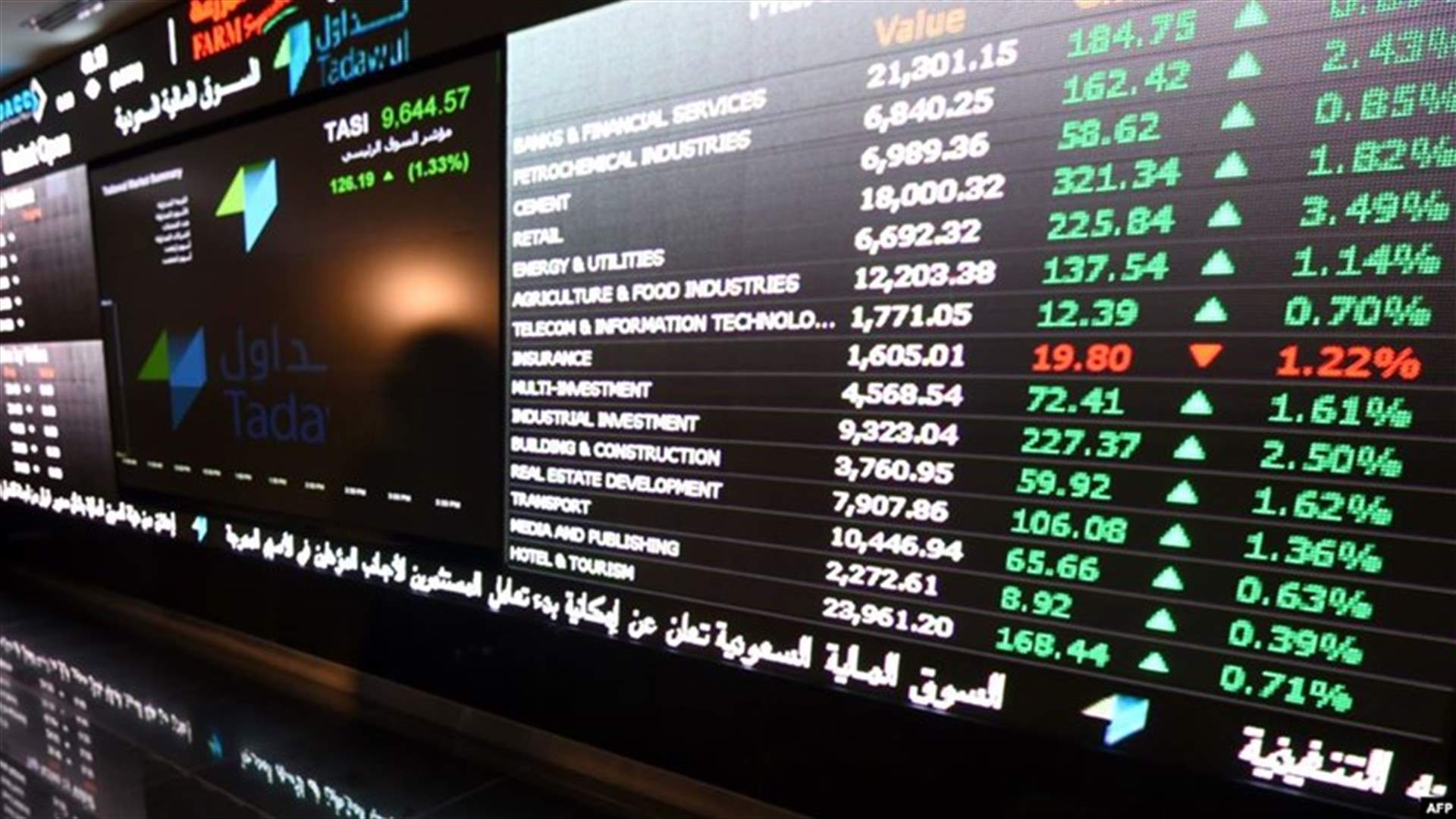 البورصة السعودية تنخفض بعد هجمات على محطتي ضخ نفط
