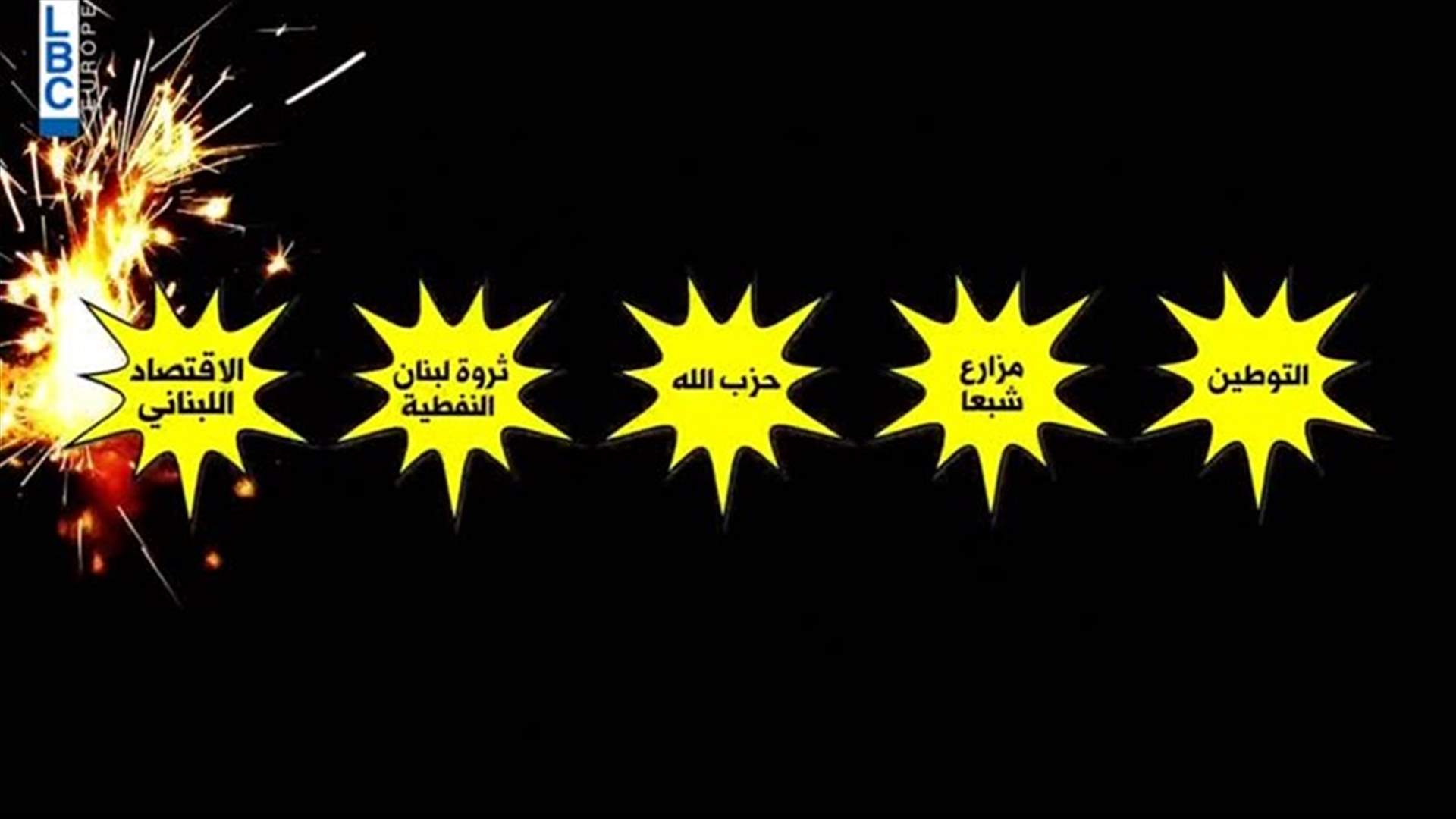 LBCI