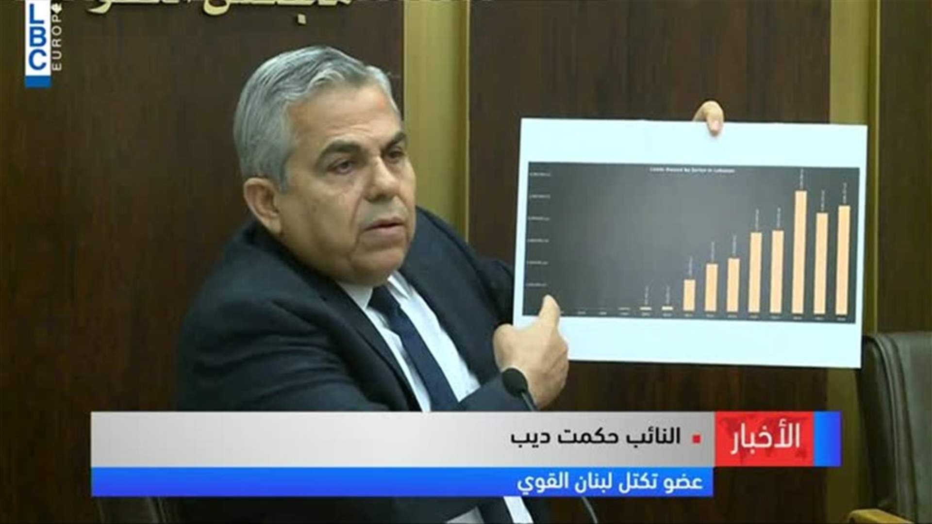 LBCI