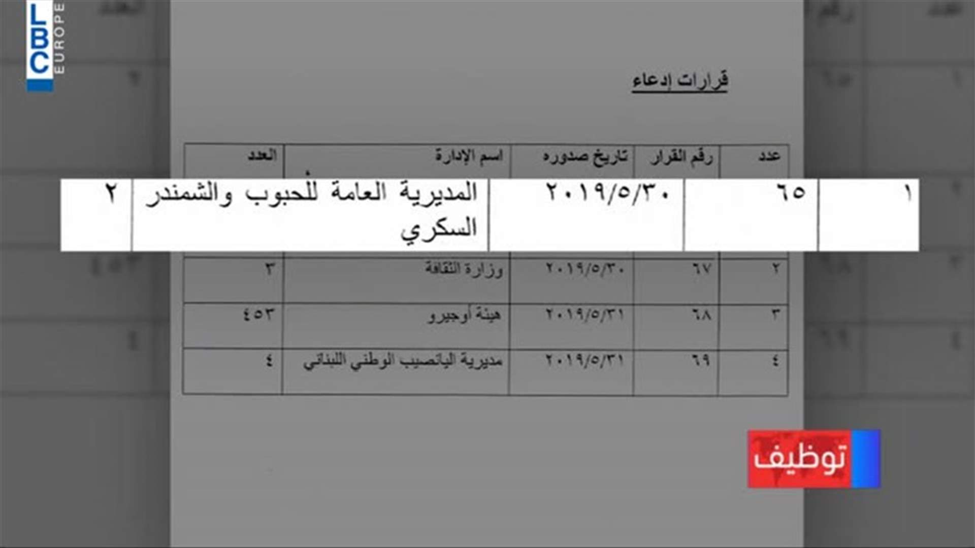 LBCI