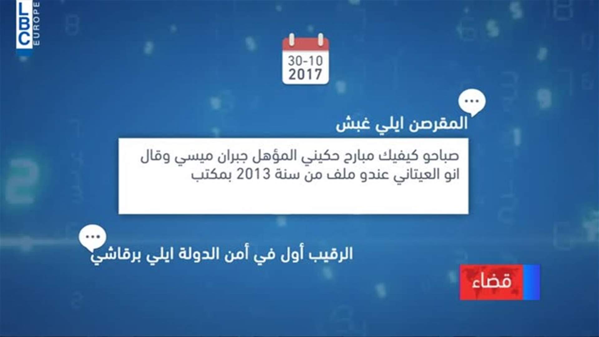 LBCI