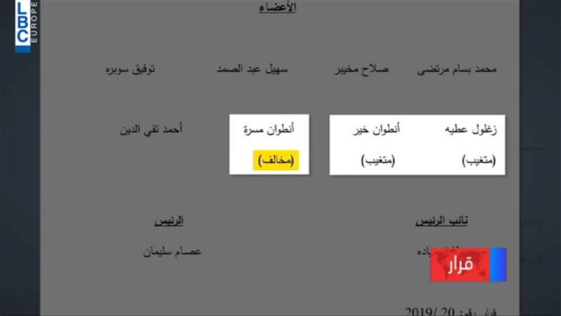 LBCI
