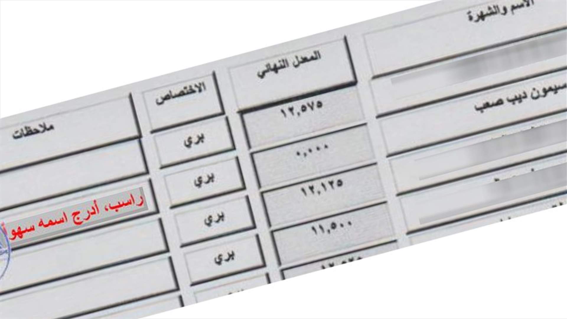 ما صحة نجاح مرشح في دورة خفراء الجمارك بعلامة صفر؟
