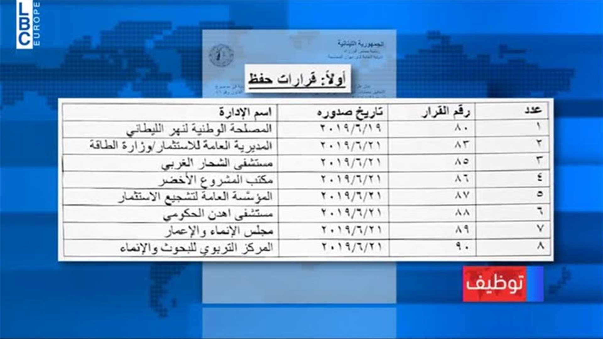 LBCI