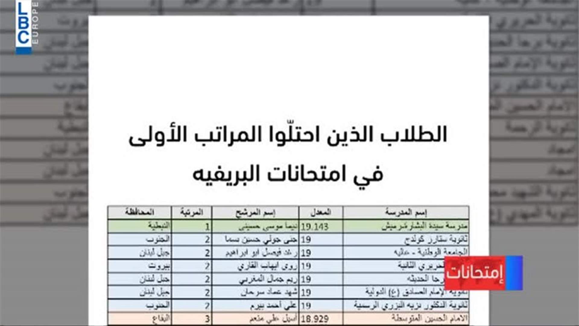 LBCI