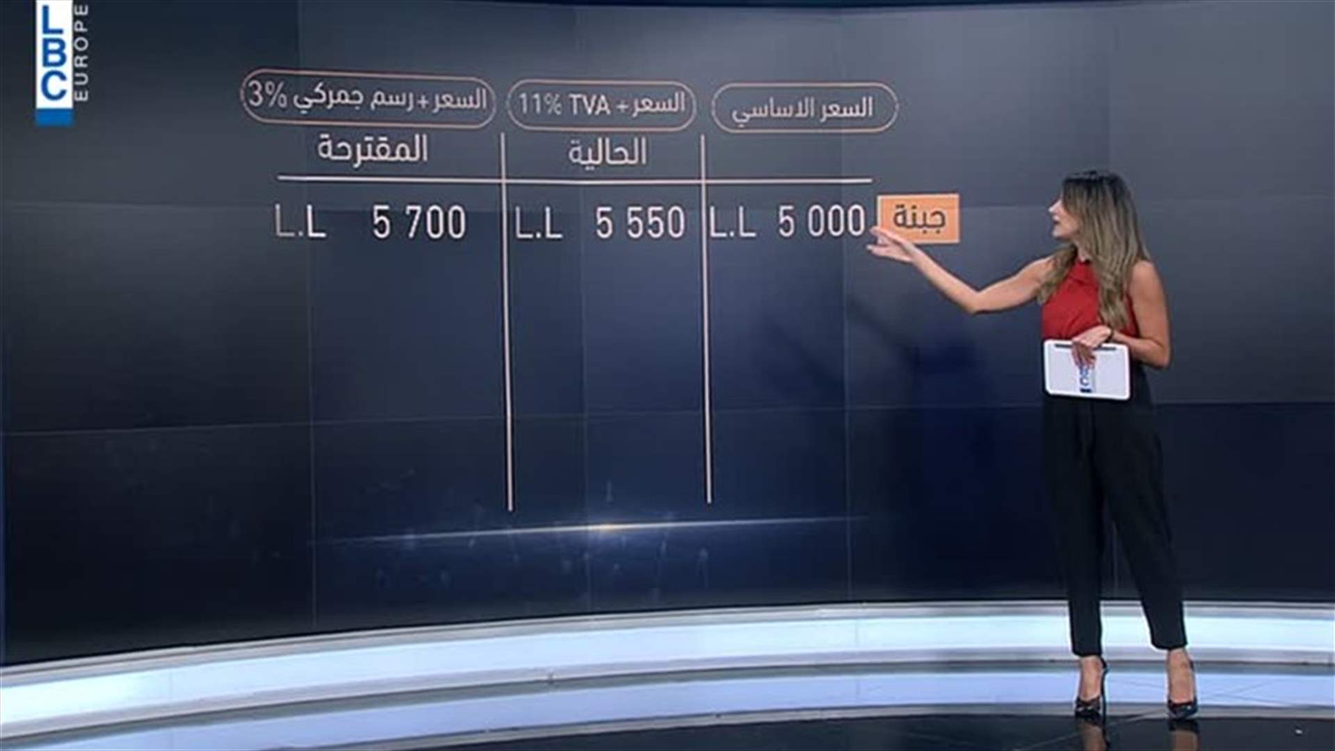 LBCI