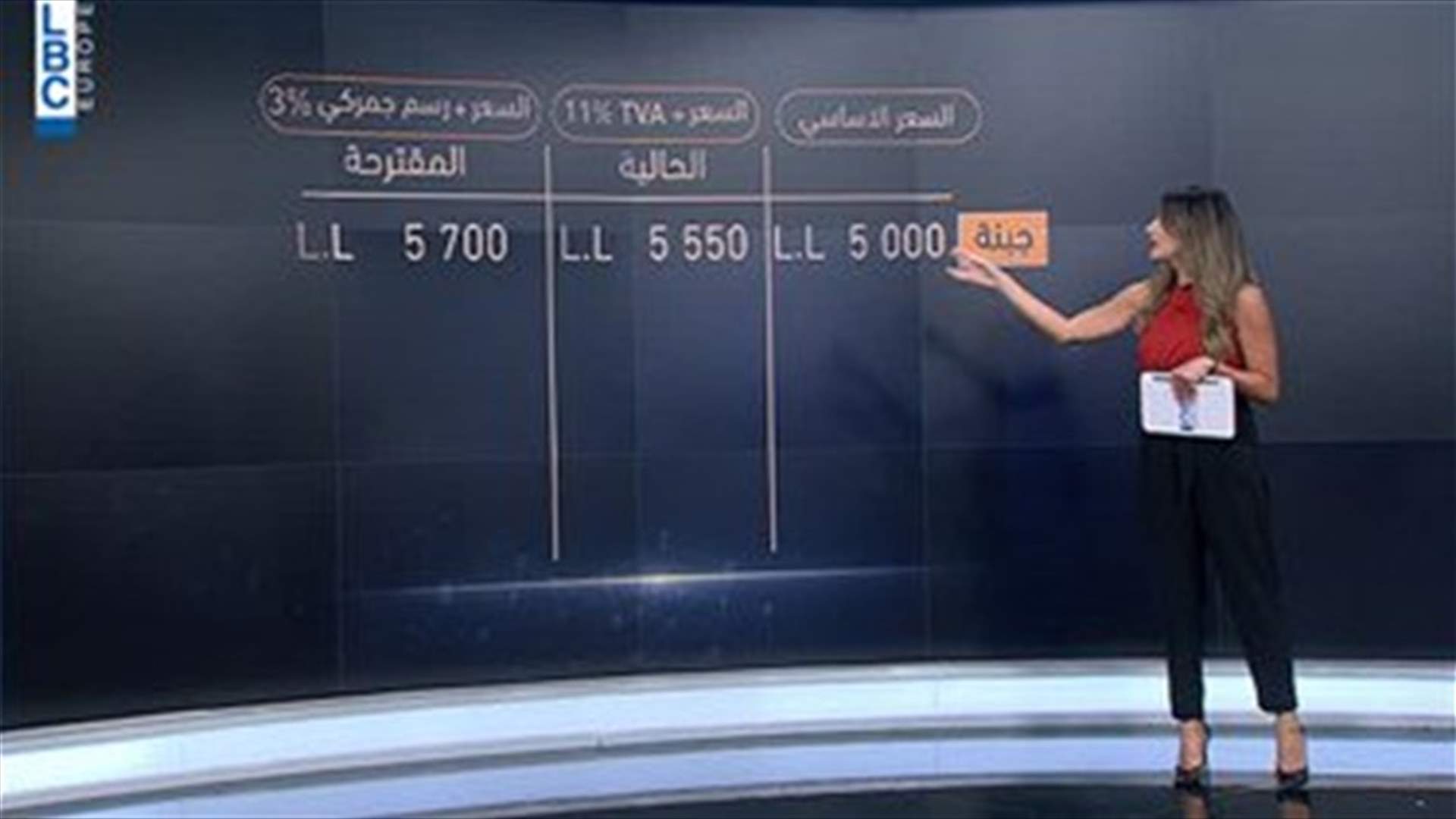 LBCI
