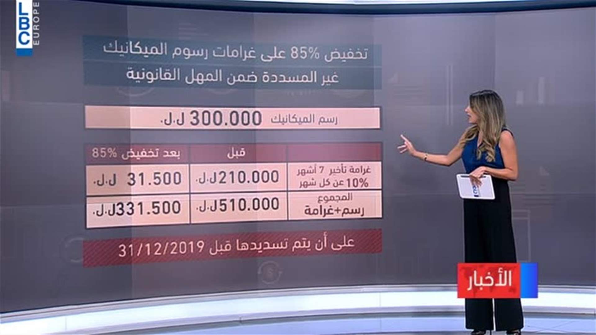 LBCI