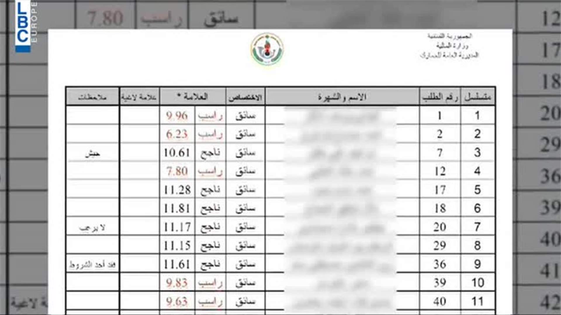 LBCI