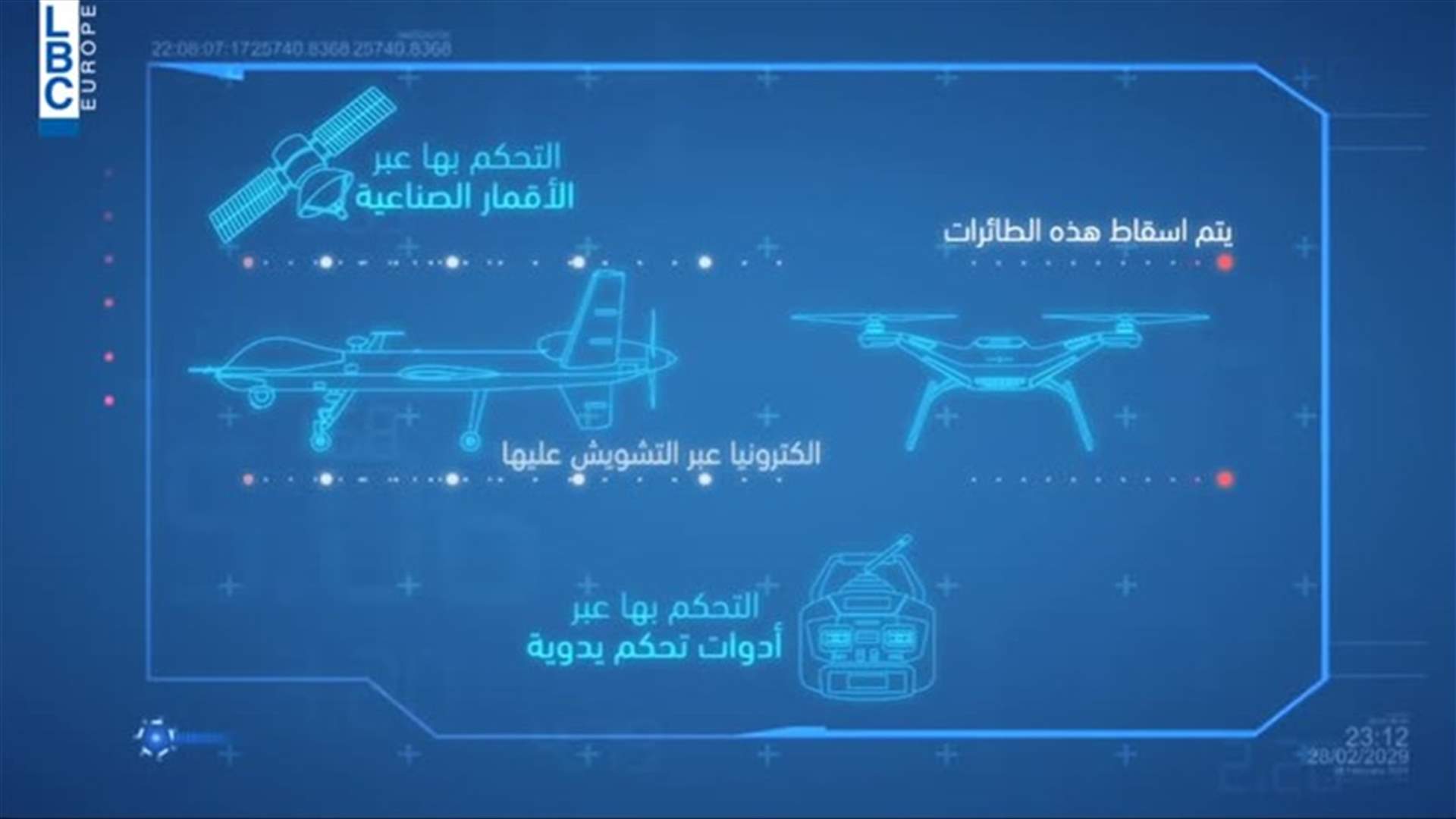 LBCI