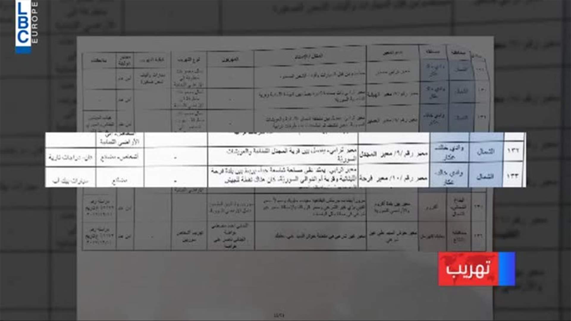 LBCI